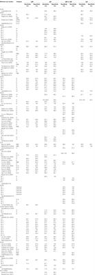 Evaluation and Comparison of Serological Methods for COVID-19 Diagnosis